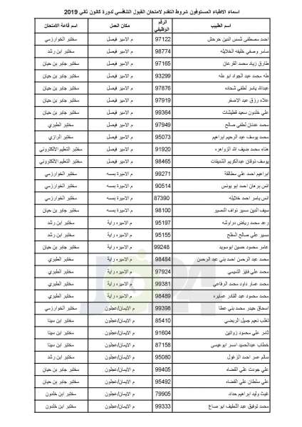 مدعوون لامتحان برنامج الاقامة في الصحة - أسماء