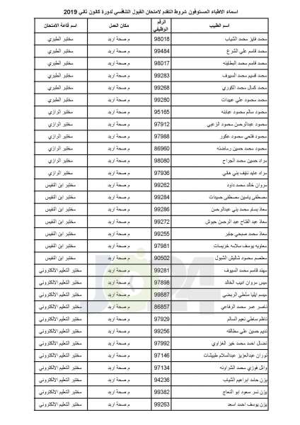 مدعوون لامتحان برنامج الاقامة في الصحة - أسماء