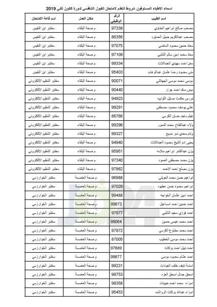 مدعوون لامتحان برنامج الاقامة في الصحة - أسماء