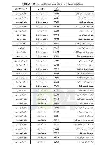 مدعوون لامتحان برنامج الاقامة في الصحة - أسماء