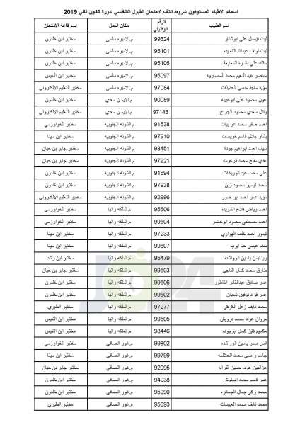 مدعوون لامتحان برنامج الاقامة في الصحة - أسماء