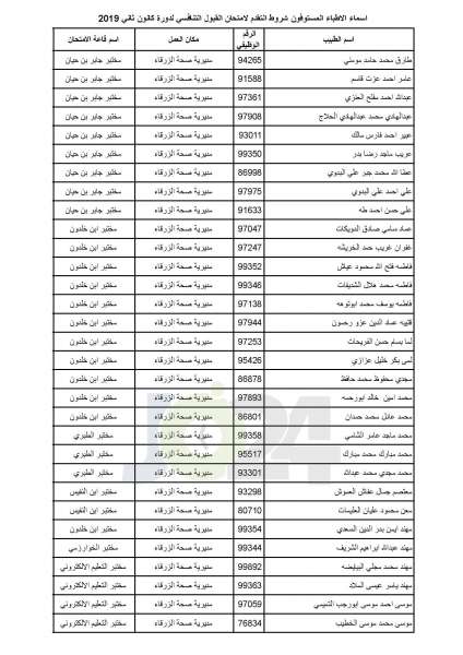 مدعوون لامتحان برنامج الاقامة في الصحة - أسماء