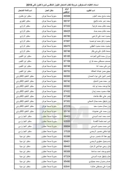 مدعوون لامتحان برنامج الاقامة في الصحة - أسماء