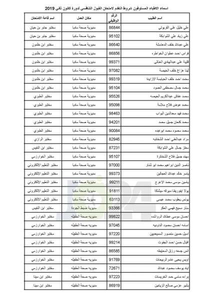 مدعوون لامتحان برنامج الاقامة في الصحة - أسماء