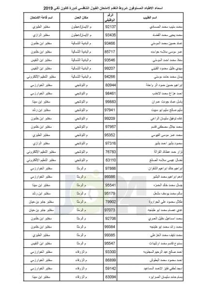 مدعوون لامتحان برنامج الاقامة في الصحة - أسماء