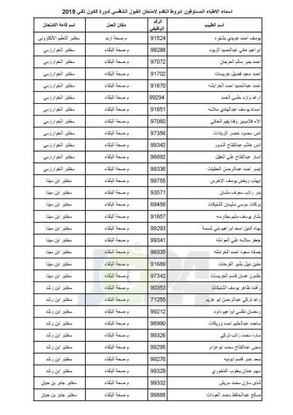 مدعوون لامتحان برنامج الاقامة في الصحة - أسماء