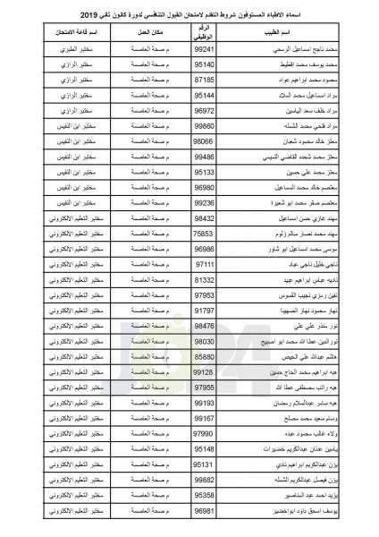 مدعوون لامتحان برنامج الاقامة في الصحة - أسماء