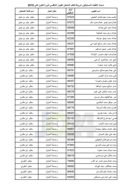 مدعوون لامتحان برنامج الاقامة في الصحة - أسماء