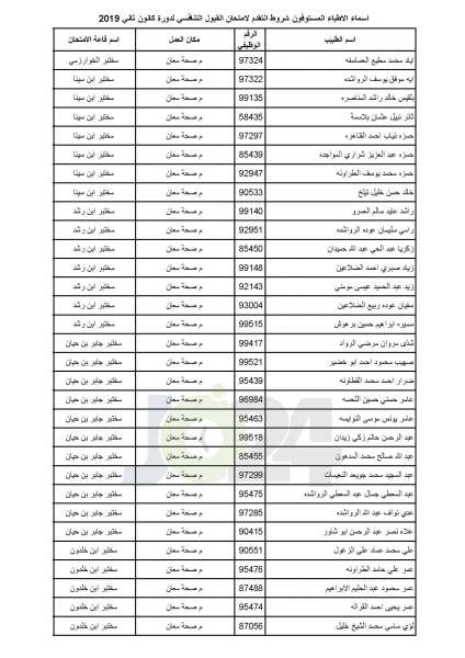 مدعوون لامتحان برنامج الاقامة في الصحة - أسماء