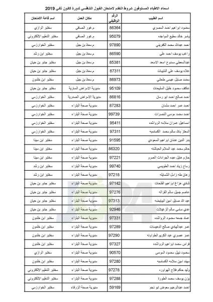 مدعوون لامتحان برنامج الاقامة في الصحة - أسماء