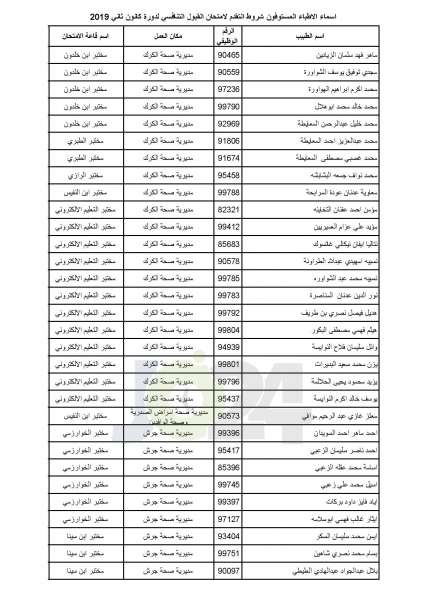 مدعوون لامتحان برنامج الاقامة في الصحة - أسماء