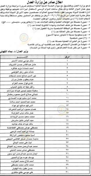 وظائف شاغرة ومدعوون للتعيين في مختلف الوزارات - أسماء