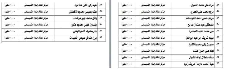 مدعوون لامتحان الكفاية في اللغة العربية - اسماء