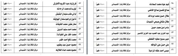 مدعوون لامتحان الكفاية في اللغة العربية - اسماء