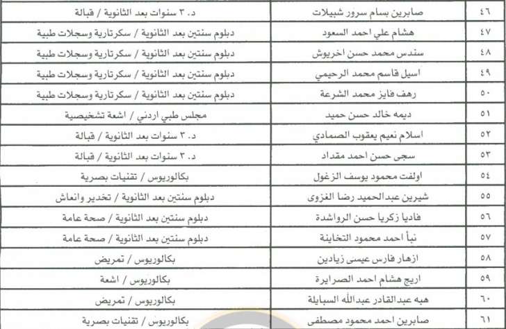 الصحة تدعو مرشحين للتعيين لاستكمال اجراءاتهم - اسماء