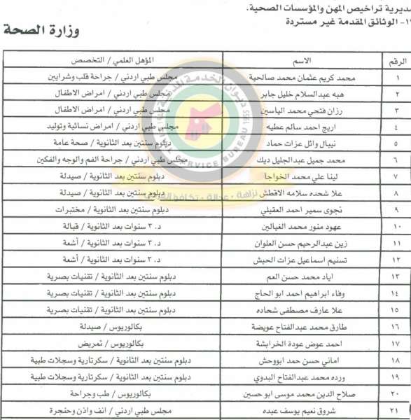 الصحة تدعو مرشحين للتعيين لاستكمال اجراءاتهم - اسماء