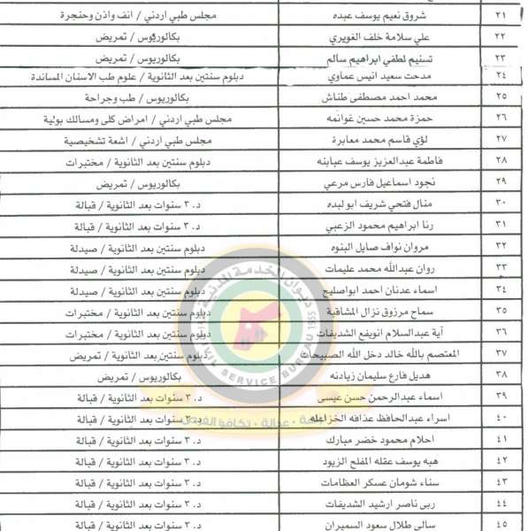 الصحة تدعو مرشحين للتعيين لاستكمال اجراءاتهم - اسماء