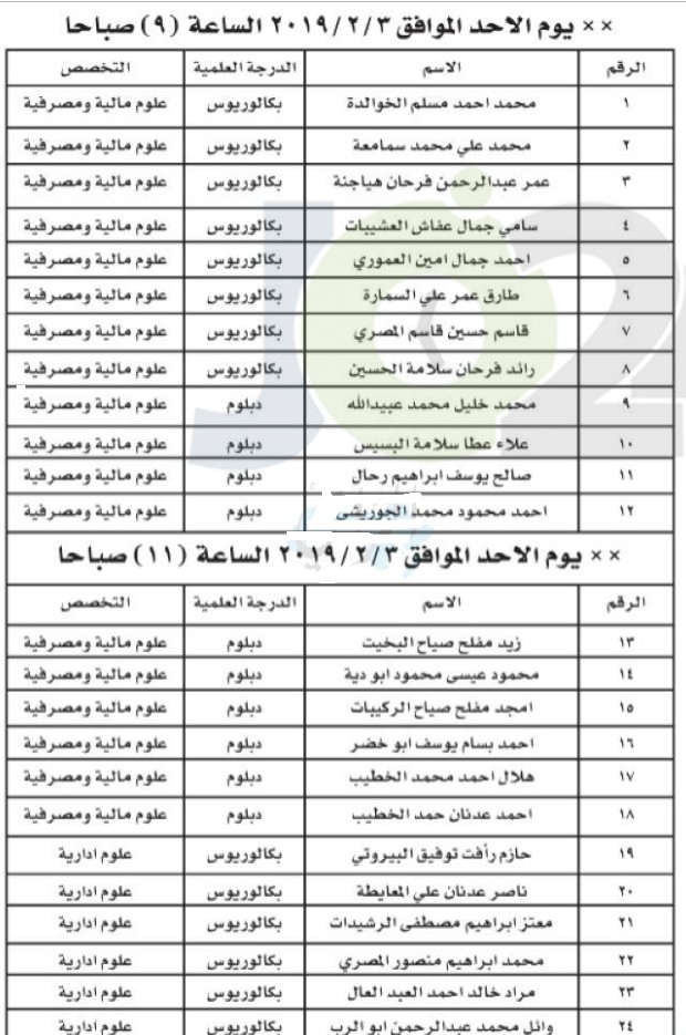 مدعوون لاجراء مقابلات بالجمارك لغايات التعيين - اسماء