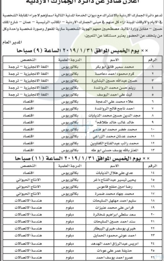 مدعوون لاجراء مقابلات بالجمارك لغايات التعيين - اسماء