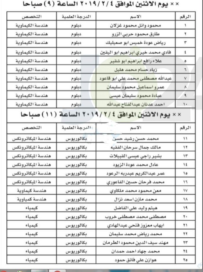 مدعوون لاجراء مقابلات بالجمارك لغايات التعيين - اسماء