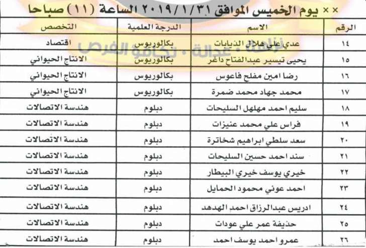 وظائف شاغرة ومدعوون للتعيين في مختلف الوزارات - أسماء