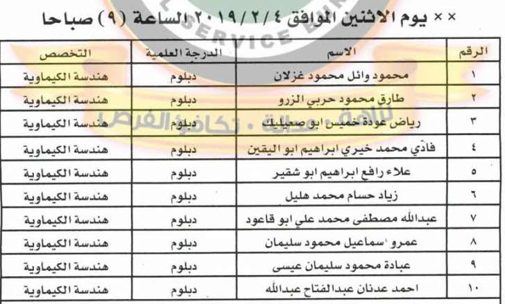 وظائف شاغرة ومدعوون للتعيين في مختلف الوزارات - أسماء