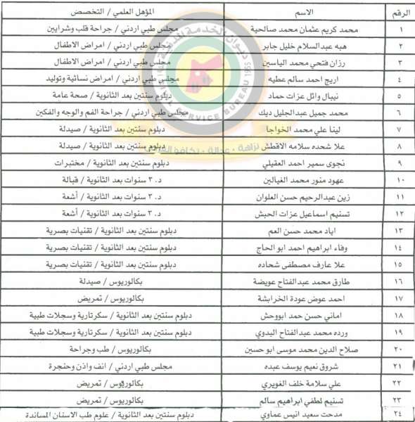 وظائف شاغرة ومدعوون للتعيين في مختلف الوزارات - أسماء