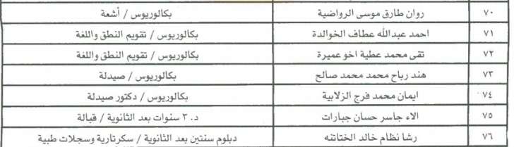 وظائف شاغرة ومدعوون للتعيين في مختلف الوزارات - أسماء