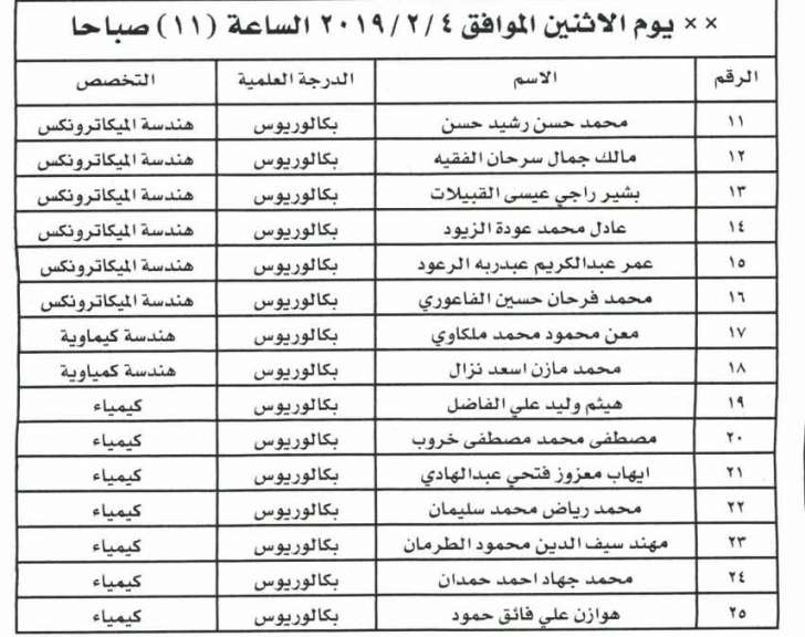 وظائف شاغرة ومدعوون للتعيين في مختلف الوزارات - أسماء