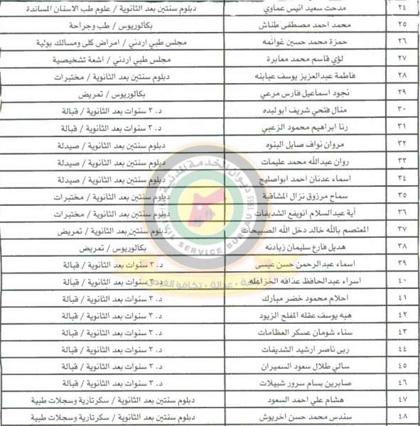 وظائف شاغرة ومدعوون للتعيين في مختلف الوزارات - أسماء