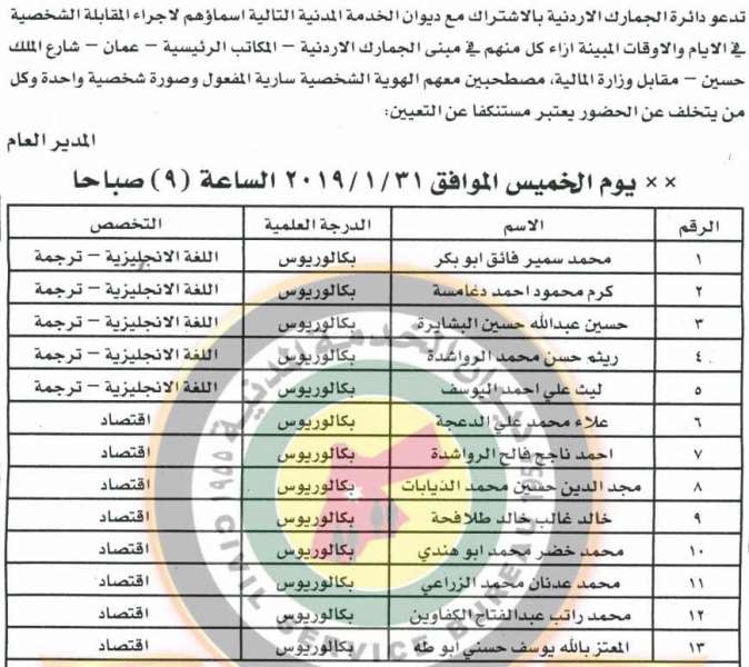 وظائف شاغرة ومدعوون للتعيين في مختلف الوزارات - أسماء