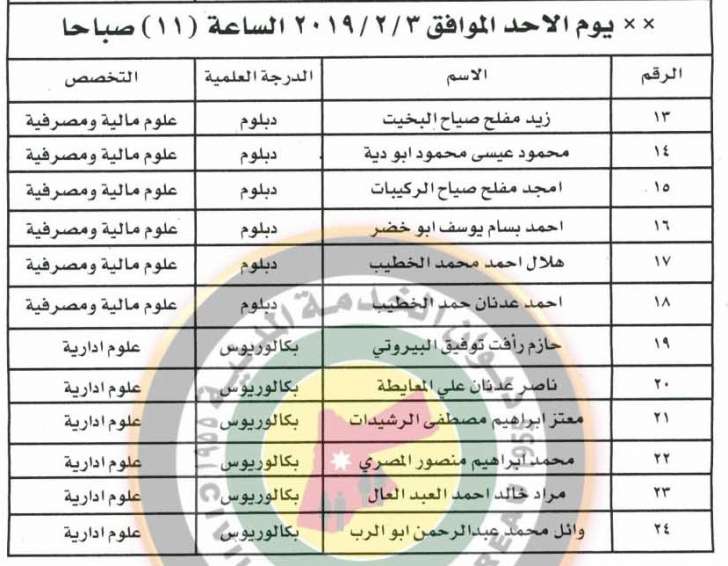 وظائف شاغرة ومدعوون للتعيين في مختلف الوزارات - أسماء