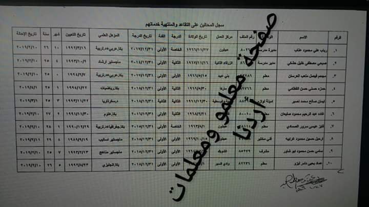 احالات على التقاعد في التربية - اسماء