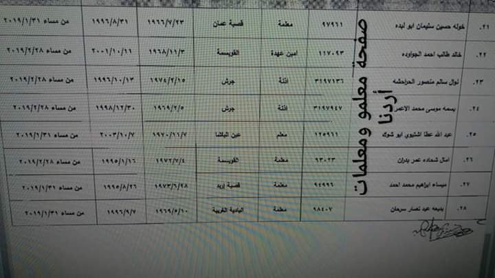 احالات على التقاعد المبكر في التربية - اسماء