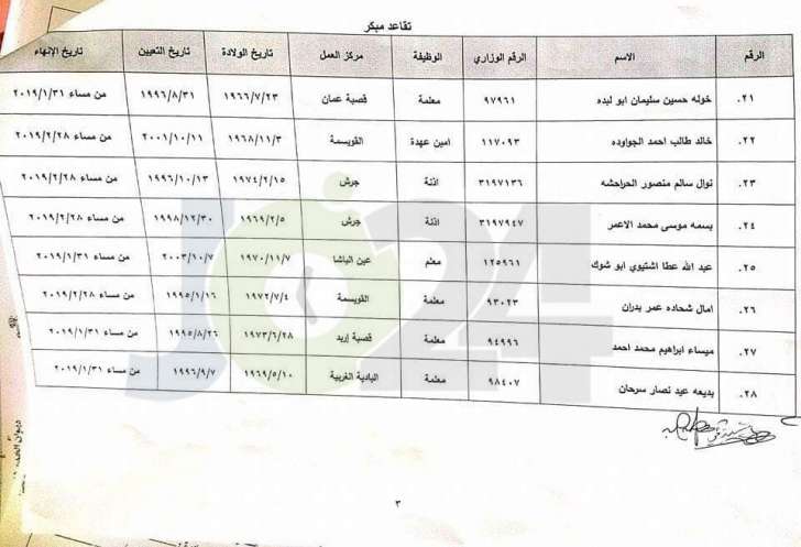 احالات على التقاعد المبكر في التربية - اسماء