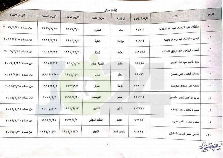 احالات على التقاعد المبكر في التربية - اسماء