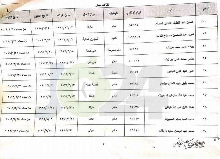 احالات على التقاعد المبكر في التربية - اسماء