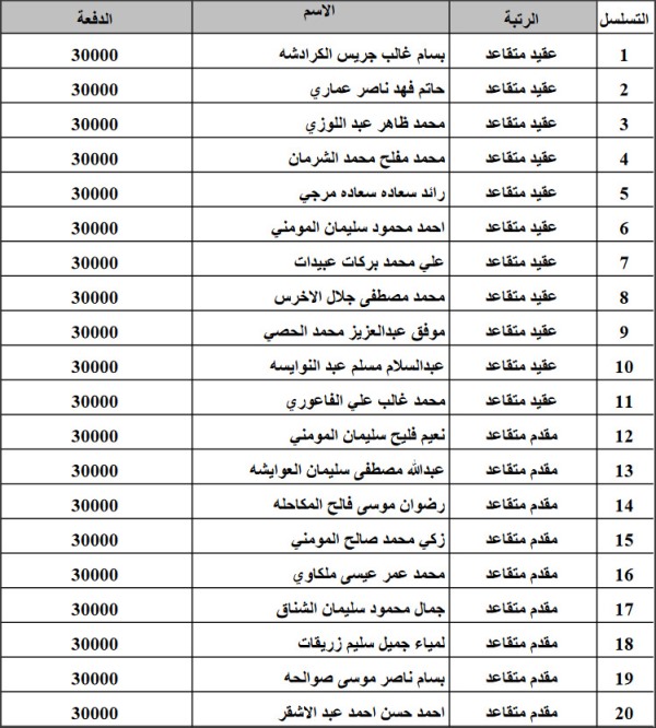 المستفيدون من صندوق اسكان القوات المسلحة لشهر 2 (اسماء)