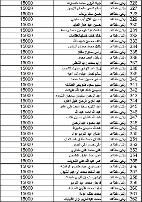 المستفيدون من صندوق اسكان القوات المسلحة لشهر 2 (اسماء)