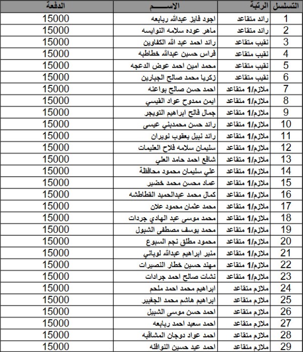 المستفيدون من صندوق اسكان القوات المسلحة لشهر 2 (اسماء)