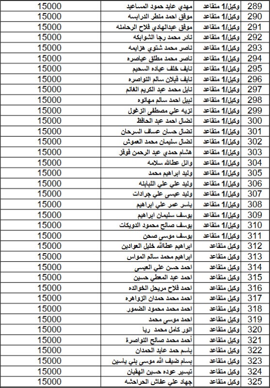 المستفيدون من صندوق اسكان القوات المسلحة لشهر 2 (اسماء)