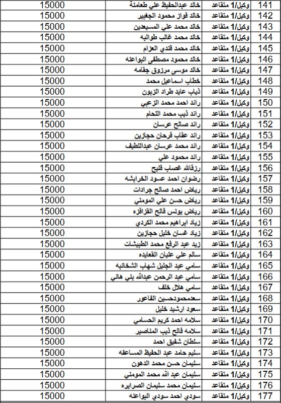المستفيدون من صندوق اسكان القوات المسلحة لشهر 2 (اسماء)