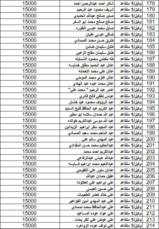 المستفيدون من صندوق اسكان القوات المسلحة لشهر 2 (اسماء)