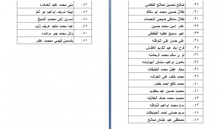 الناحجون في امتحان الكفاية في اللغة العربية - اسماء