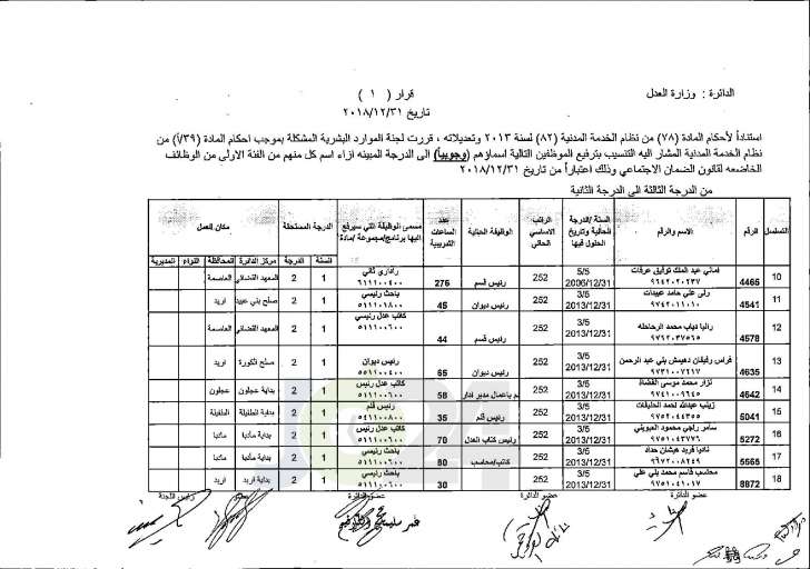 وزير العدل يوافق على ترفيع عدد من موظفي الوزارة - اسماء