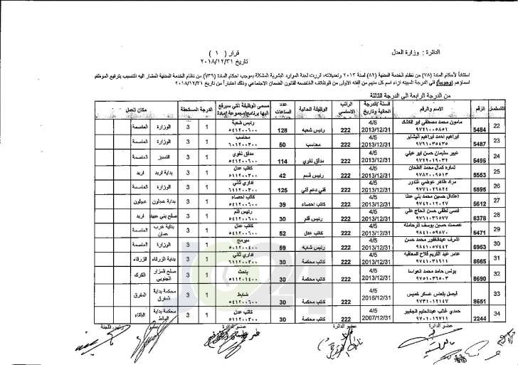 وزير العدل يوافق على ترفيع عدد من موظفي الوزارة - اسماء