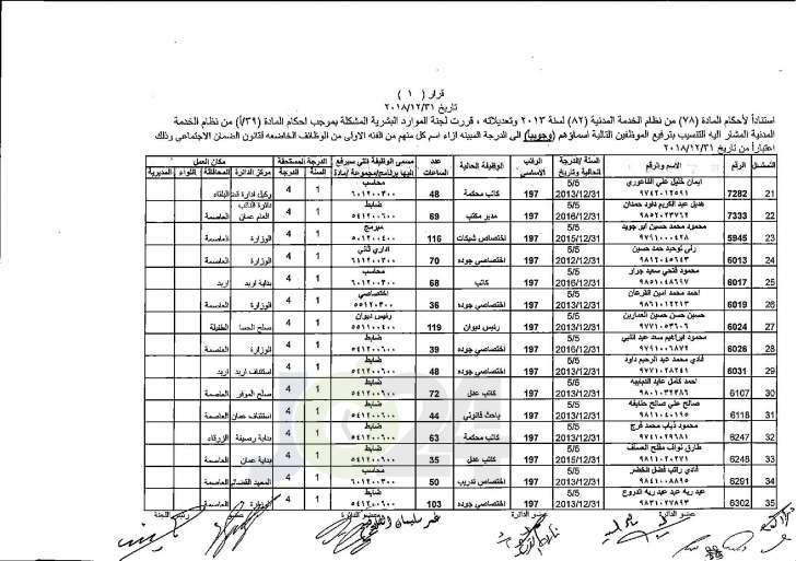 وزير العدل يوافق على ترفيع عدد من موظفي الوزارة - اسماء