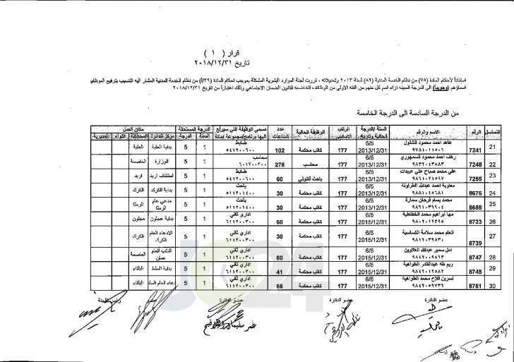 وزير العدل يوافق على ترفيع عدد من موظفي الوزارة - اسماء