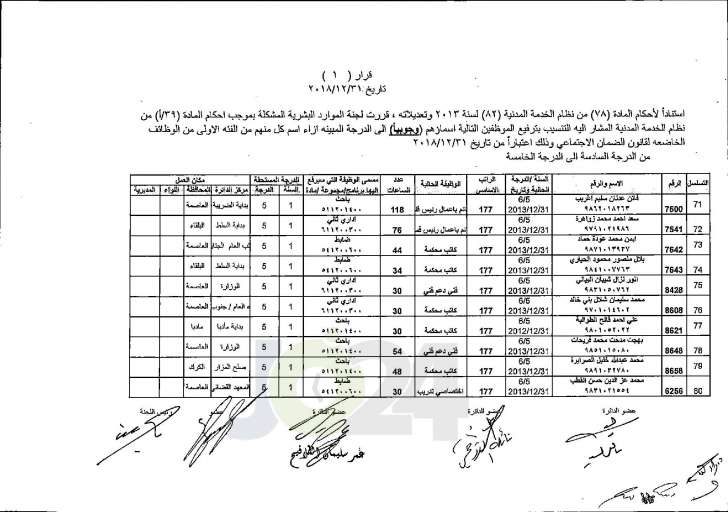 وزير العدل يوافق على ترفيع عدد من موظفي الوزارة - اسماء