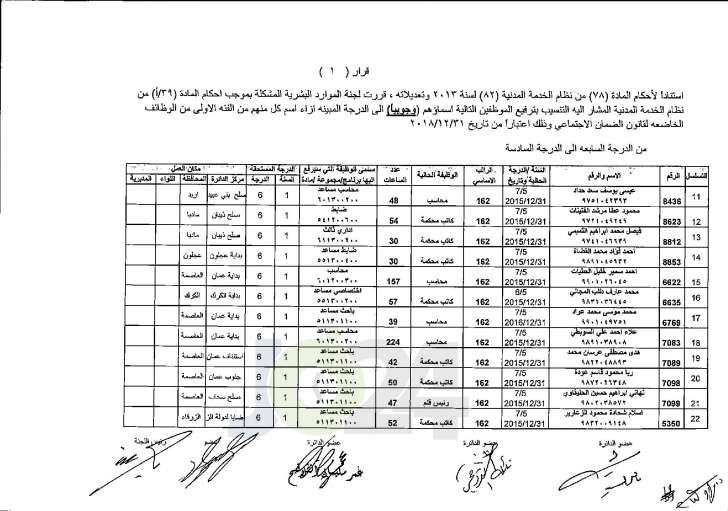 وزير العدل يوافق على ترفيع عدد من موظفي الوزارة - اسماء